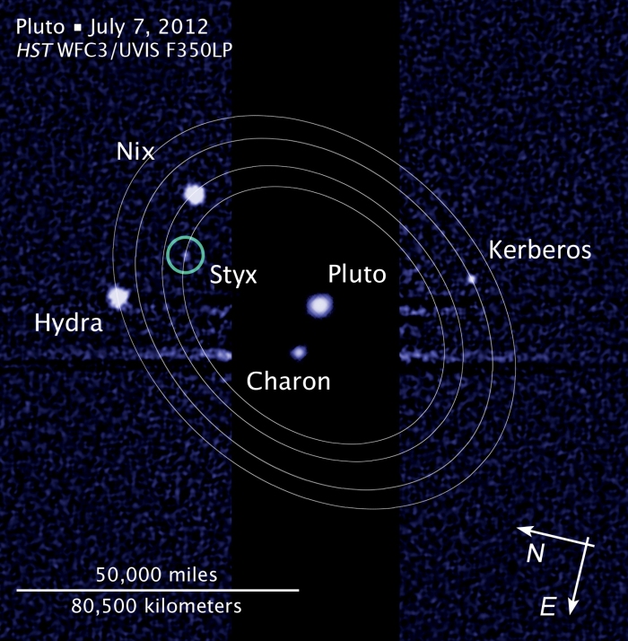 Orbity księżyców Plutona Źródło: wikipedia